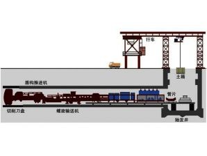 <b>位移傳感器在盾構(gòu)機(jī)中的應(yīng)用</b>